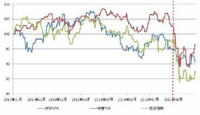 海外互联网基金净值怎么算