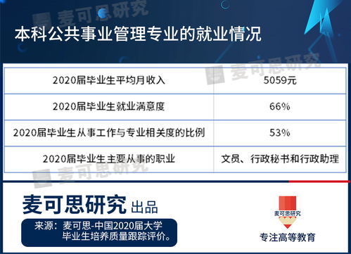 公共事业管理考研考哪些科目