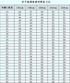176标准体重男