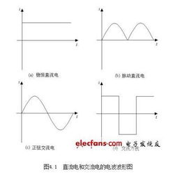 交流电和直流电有什么区别