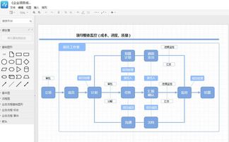 程序流程图符号含义