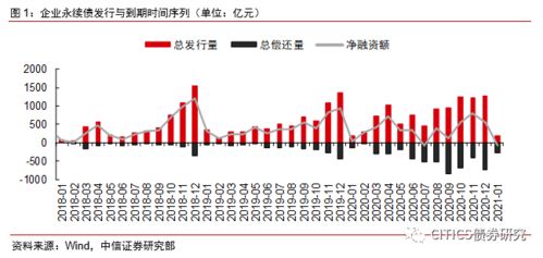 什么是增量市场，深耕存量市场,拓展增量市场