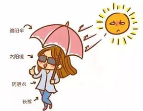 防晒霜何时涂护肤顺序