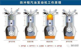 摩托车四冲程和二冲程的区别，四冲程和二冲程的区别及各自优缺点