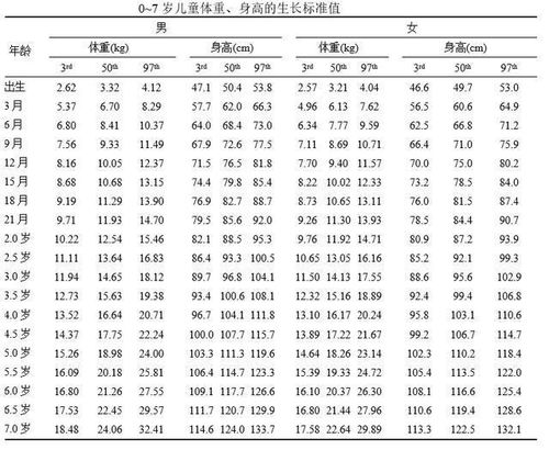 六个月女宝宝正常身高体重是多少 - 百度宝宝知道