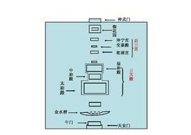 空间顺序的作文，空间顺序和游览顺序有什么区别