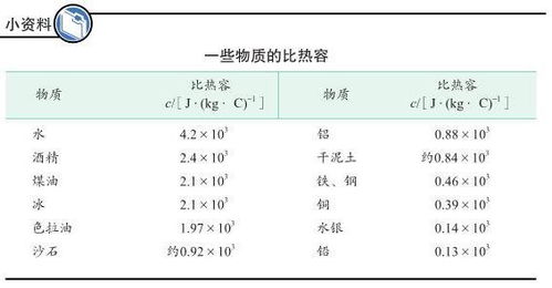 铁的比热容和水的比热容，铜和铁的比热容