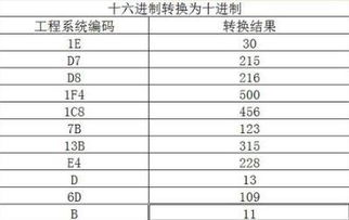 二进制是什么意思?