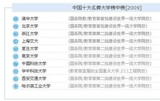 世界十大名牌大学，全国十大名牌大学在哪里