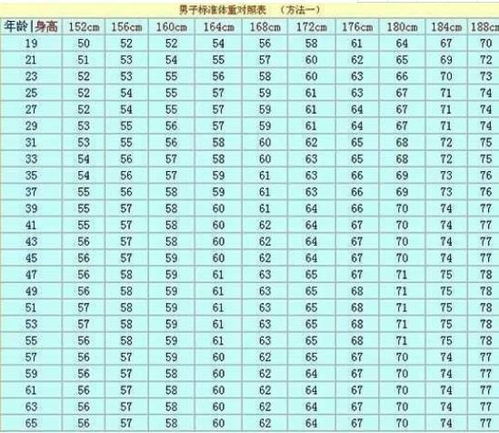 176身高男生标准体重是158斤图片，176男生身高标准体重是多少