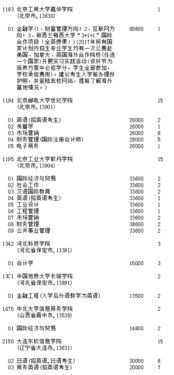 2017征集志愿填报技巧