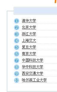 十大名牌大学