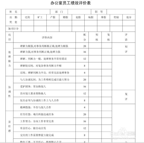 绩效考核方法有哪几种方法，常见的四种薪酬体系
