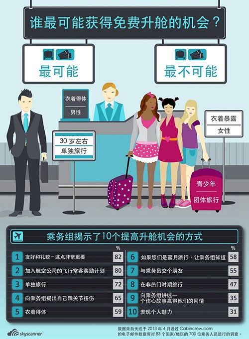 登机前升舱多少钱，地面升舱多少钱