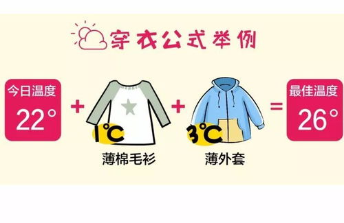 穿衣指数对应的具体温度是多少?