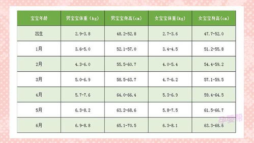 三岁六个月女宝宝身高体重标准，六个月女宝宝身高体重标准值