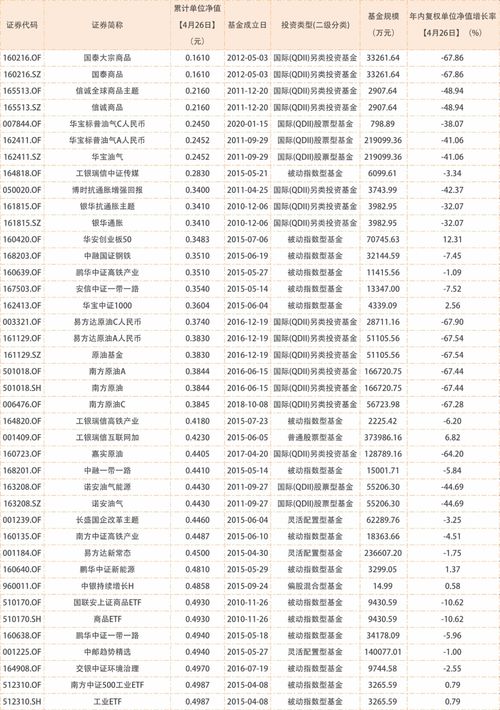 海外基金净值一般什么时候出来，海外基金净值查询