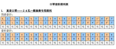 复音口琴音阶图，半音阶口琴音阶图