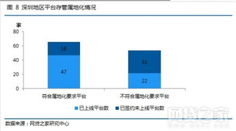 请问什么叫"属地化管理原则"