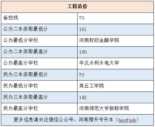 工程预算专业前景怎么样
