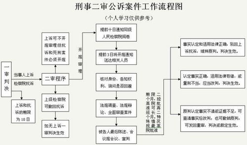 刑事案件立案时间规定多长，刑事案件立案时间规定条款