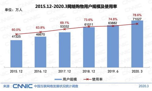 什么是存量市场和增量市场,增量市场和存量市场的区别
