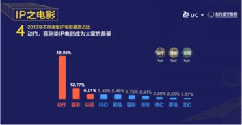 ip电影和电影ip有什么区别，电影ip什么意思