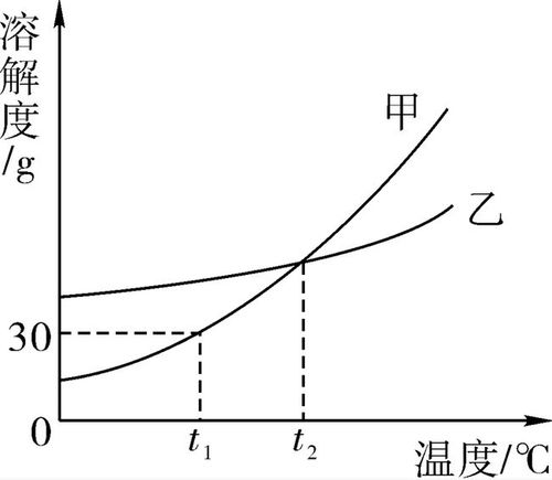 一斤水等于多少升水