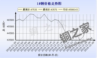 六月份铜价是一天一个价吗