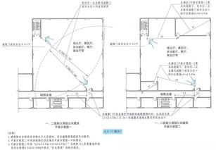 安全疏散距离是指厂房最近工作地点