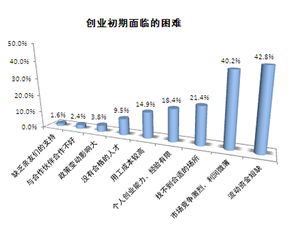网店流动资金包括哪些，资产负债表中流动资金包括哪些