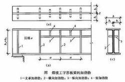 腹板加劲肋有哪几种?各种加劲肋如何设置?