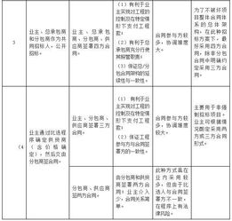 建筑合同中的暂列金额和暂估价的区别