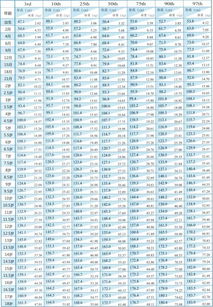 13岁孩子正常身高