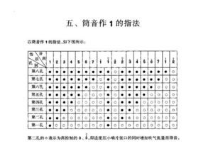 唢呐的吹奏指法