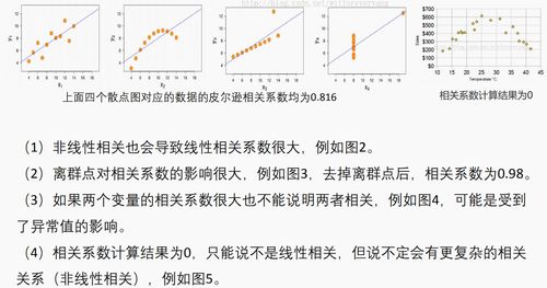 计量经济学可决系数和相关系数的区别是什么