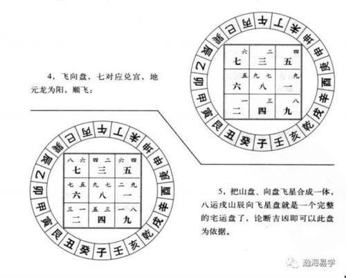 玄空飞星盘为什么叫做‘下卦’