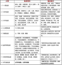 男性,入职体检都包括什么项目