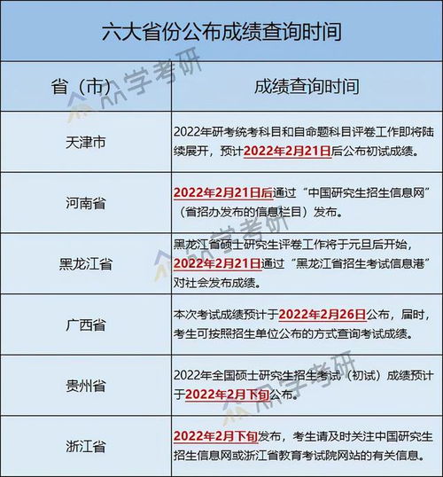 英语四级成绩查询时间是什么时候