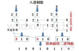 二进制如何转换成八进制 二进制怎么转换为八进制