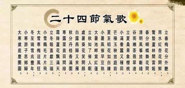 二十四节气歌全文意思及时间，二十四节气歌全文意思暑相连