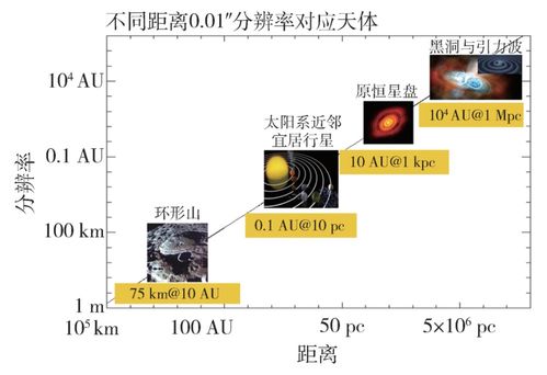 空间分辨率和密度分辨率怎么理解?