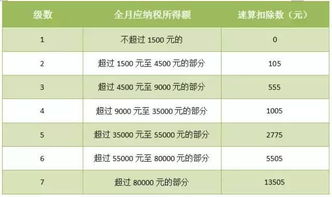 工资10k是什么意思呀，工资收入10k是什么意思