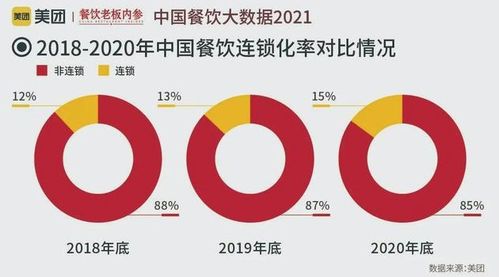 海底捞消费多少钱换一个捞币，海底捞消费心理分析