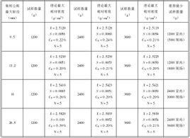 水的相对密度是什么意思，混合气体对h2的相对密度是什么意思
