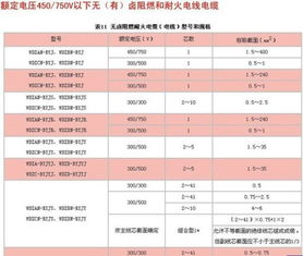 电缆型号含义是什么