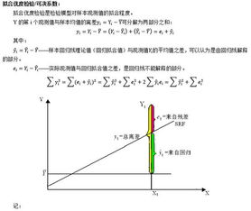 可决系数的取值范围，可决系数和修正的可决系数的关系