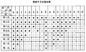 唢呐指法表图，初学唢呐指法
