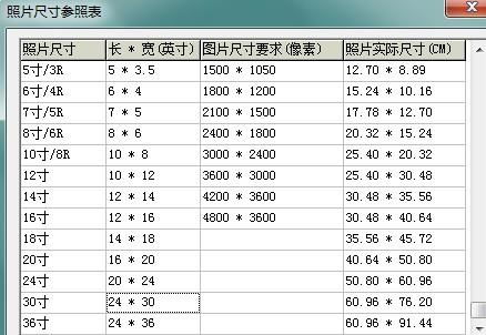 30寸照片多大相框，24寸照片多大