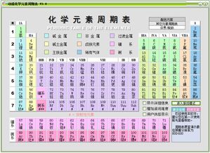 20个化学元素顺口溜读音视频，20个化学元素顺口溜怎么读波音